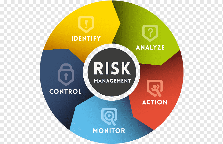 Risk Management